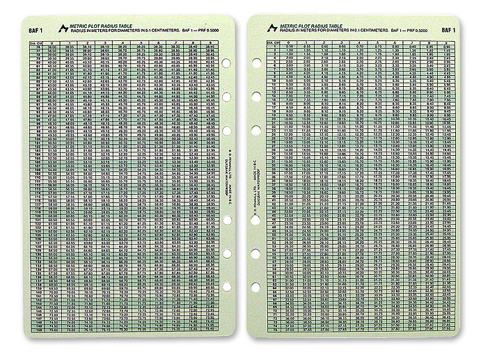 Radius Tables